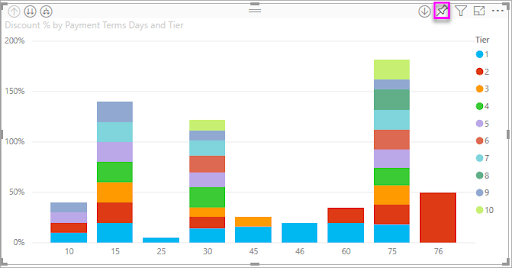 Sample graph Report - Power BI Sales Dashboard